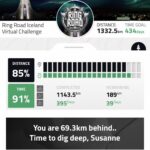 Rund Island Challenge